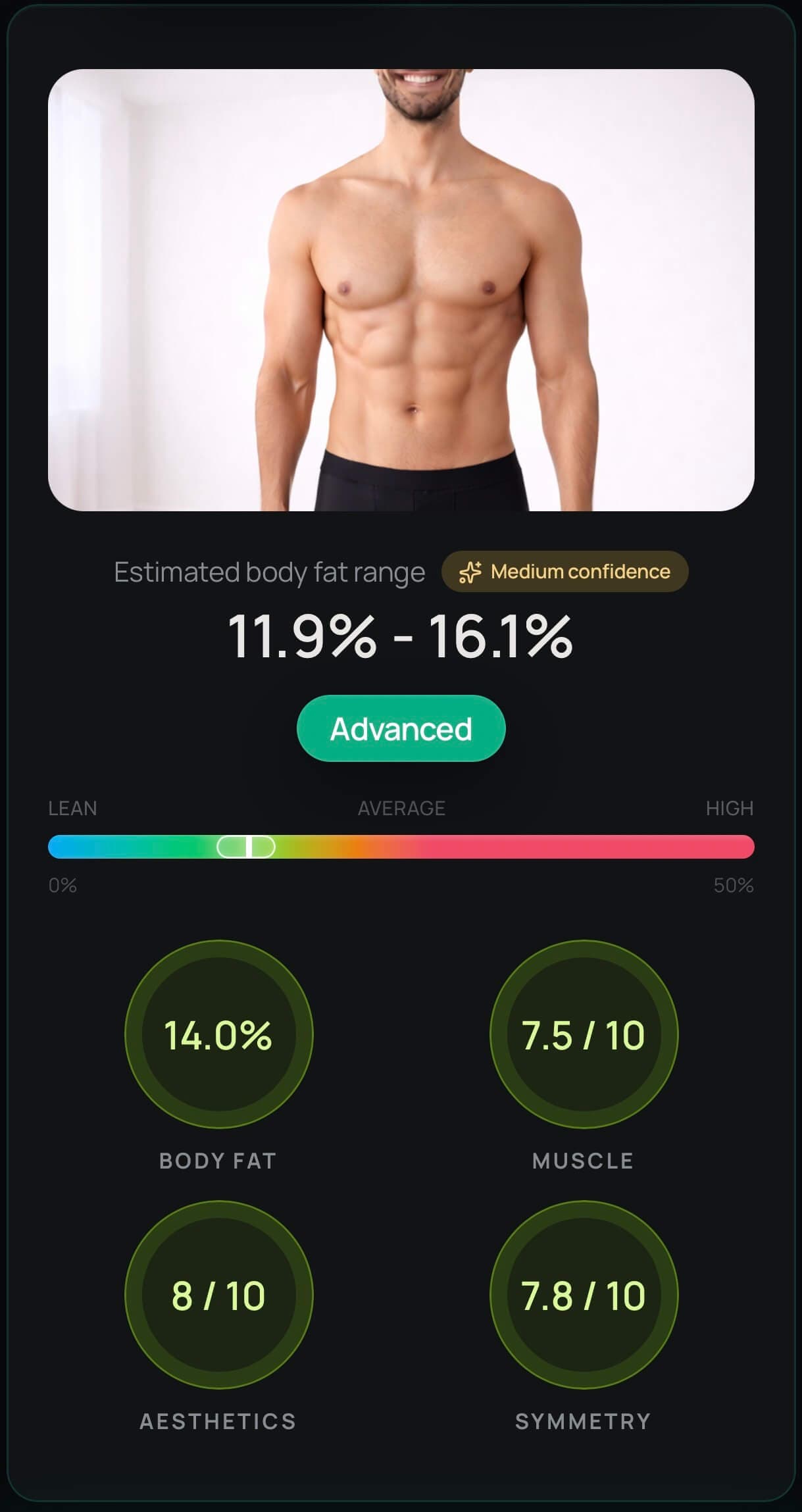 LeanLens results header with a body fat percentage range and confidence score.