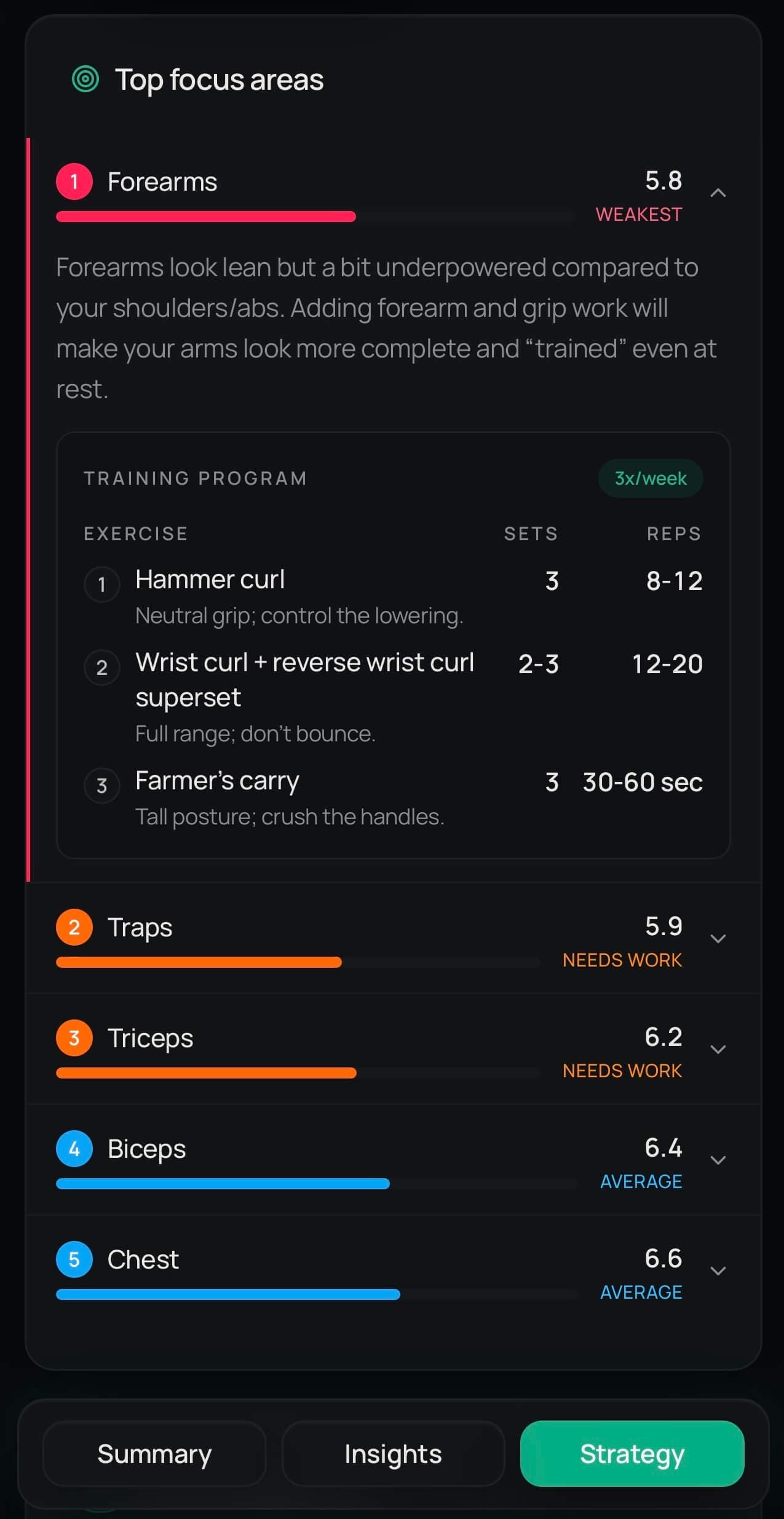 LeanLens strategy panel showing a ranked list of focus areas with expandable training guidance.