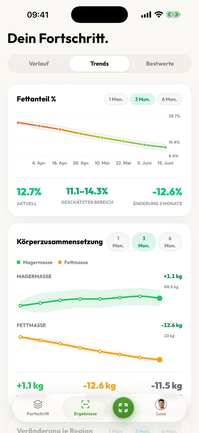 Körperanalyse für Frauen. Privat, ehrlich, im Kontext.