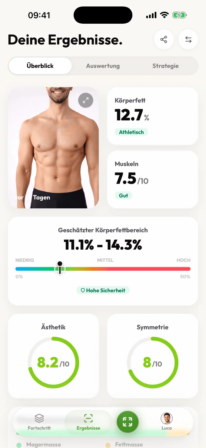 Wie muskulös bin ich? FFMI , normalisiert, im Kontext.