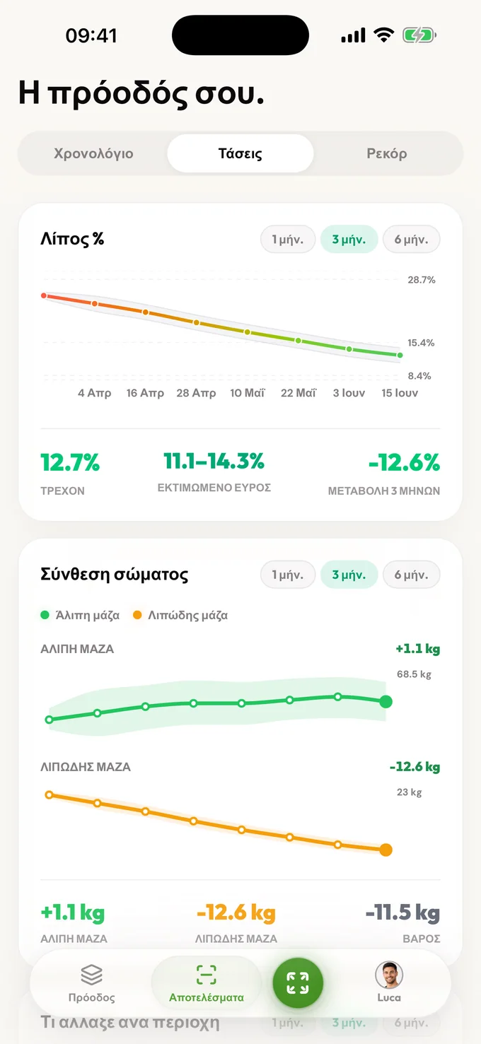 Ανάλυση σώματος για γυναίκες. Ιδιωτική, ειλικρινής και με το σωστό πλαίσιο.