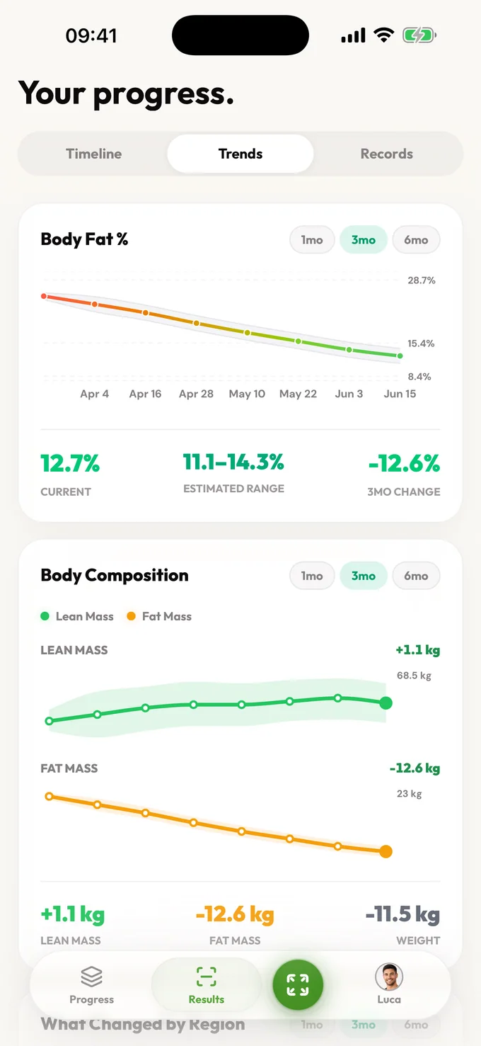 Body analysis for women. Private, honest, in context.