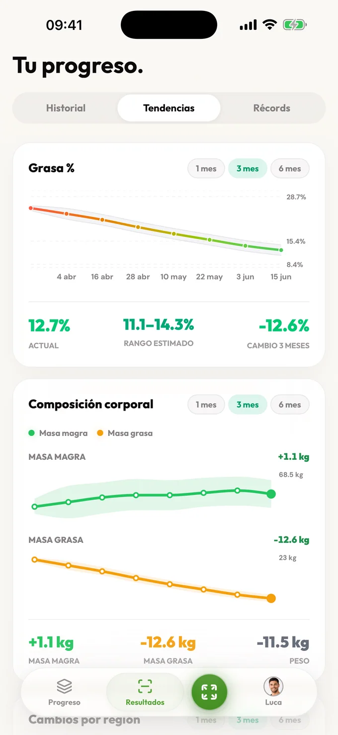 Análisis corporal para mujeres. Privado, honesto, en contexto.