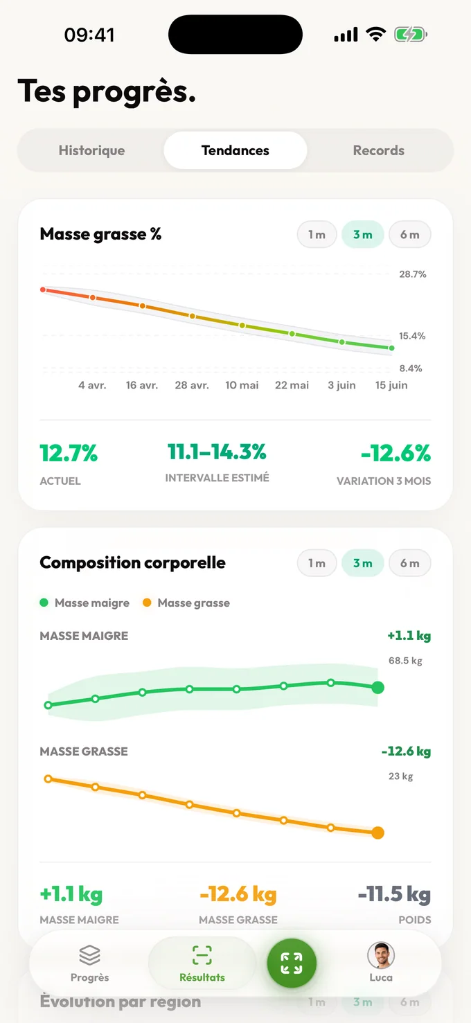 Analyse corporelle pour les femmes. Confidentielle, honnête et contextualisée.