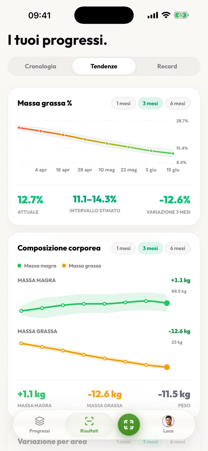 Analisi corporea per le donne. Privato, onesto, nel contesto.