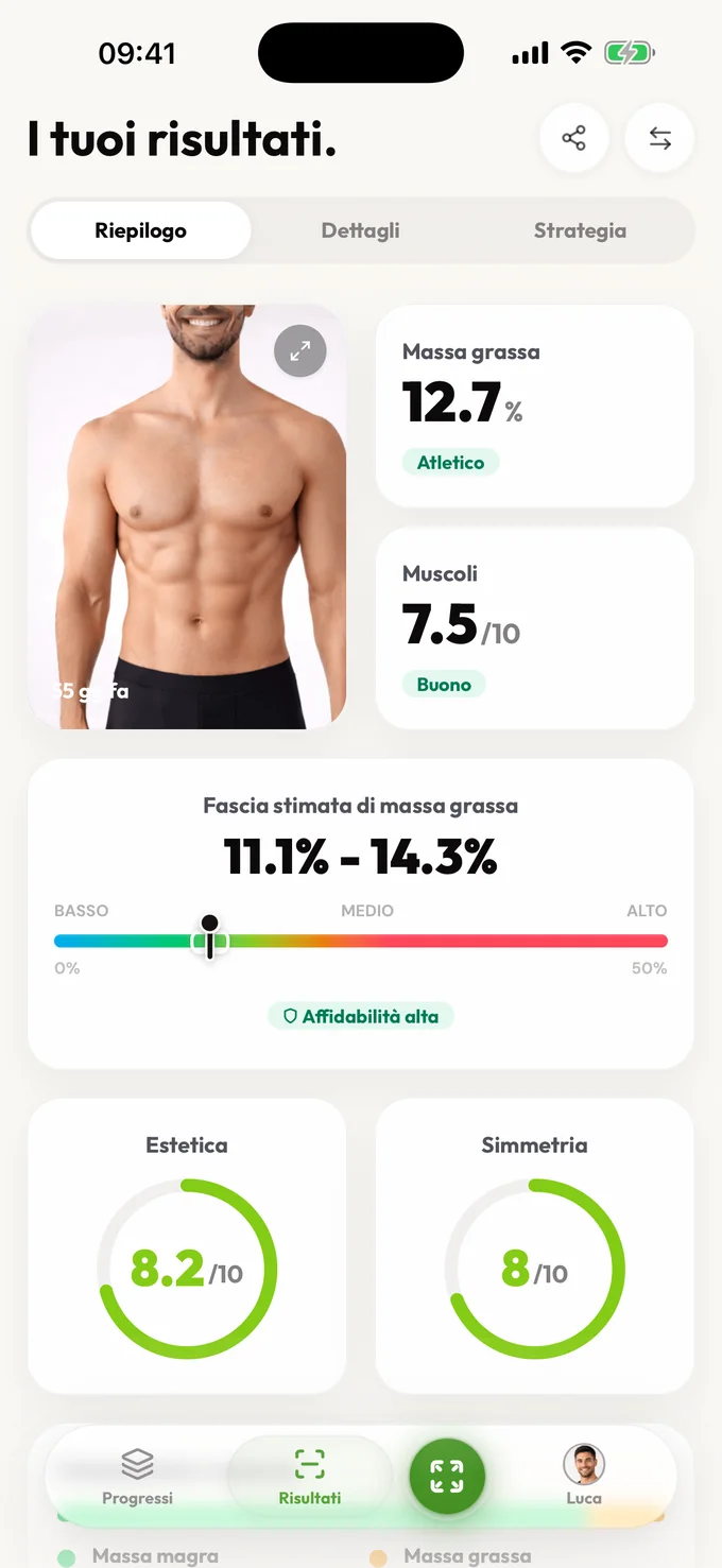 Quanto sono muscoloso? FFMI , normalizzato, nel contesto.