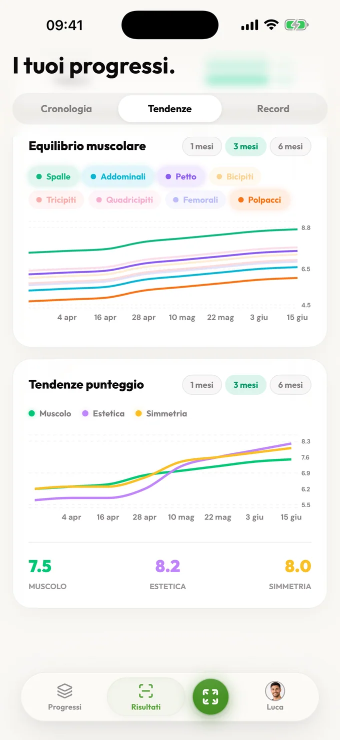 Foto di progresso che si spiegano da sole. Traccia. Confrontare. Capire.